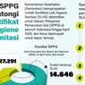 Infografik: 14.646 SPPG Kantongi Sertifikat Laik Higiene Sanitasi