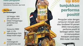 Kementerian Energi dan Sumber Daya Mineral (ESDM) bersama Kementerian Pertanian resmi merilis hasil pengujian biodiesel B50 per April 2026. Hasilnya menunjukkan performa yang sangat positif di berbagai sektor vital.