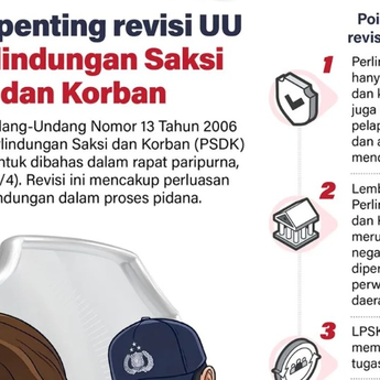 Infografik: Revisi UU Perlindungan Saksi dan Korban Siap Dibawa ke Paripurna DPR