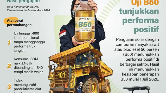 Pengujian solar dengan campuran minyak sawit atau biodiesel 50 persen (B50) menunjukkan performa positif di berbagai sektor. Hasil ini menunjukkan kesiapan penerapan B50 mulai 1 Juli 2026.
