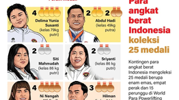Infografik: Indonesia Raih 25 Medali di Kejuaraan Para Angkat Berat Asia-Oseania 2026