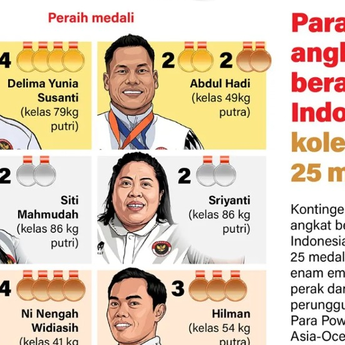 Infografik: Indonesia Raih 25 Medali di Kejuaraan Para Angkat Berat Asia-Oseania 2026