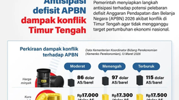 Infografik: Pemerintah Antisipasi Dampak Konflik Timur Tengah terhadap Defisit APBN 2026