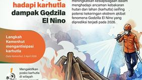 Kementerian Kehutanan (Kemenhut) meningkatkan kesiapsiagaan menghadapi potensi kebakaran hutan dan lahan (karhutla) seiring ancaman fenomena ekstrem &ldquo;Godzilla&rdquo; El Nino yang diprediksi terjadi pada 2026.