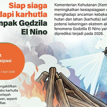 Infografik: Kemenhut Siaga Hadapi Ancaman Godzilla El Nino 2026