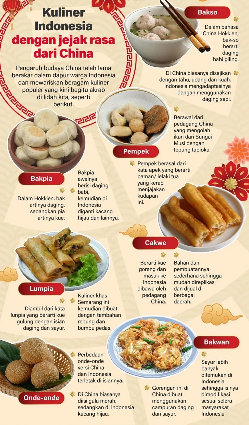 Pengaruh budaya China telah lama berakar dalam dapur warga Indonesia dan mewariskan beragam kuliner populer yang kini begitu akrab di lidah kita, seperti berikut. <b>(Antara)</b>