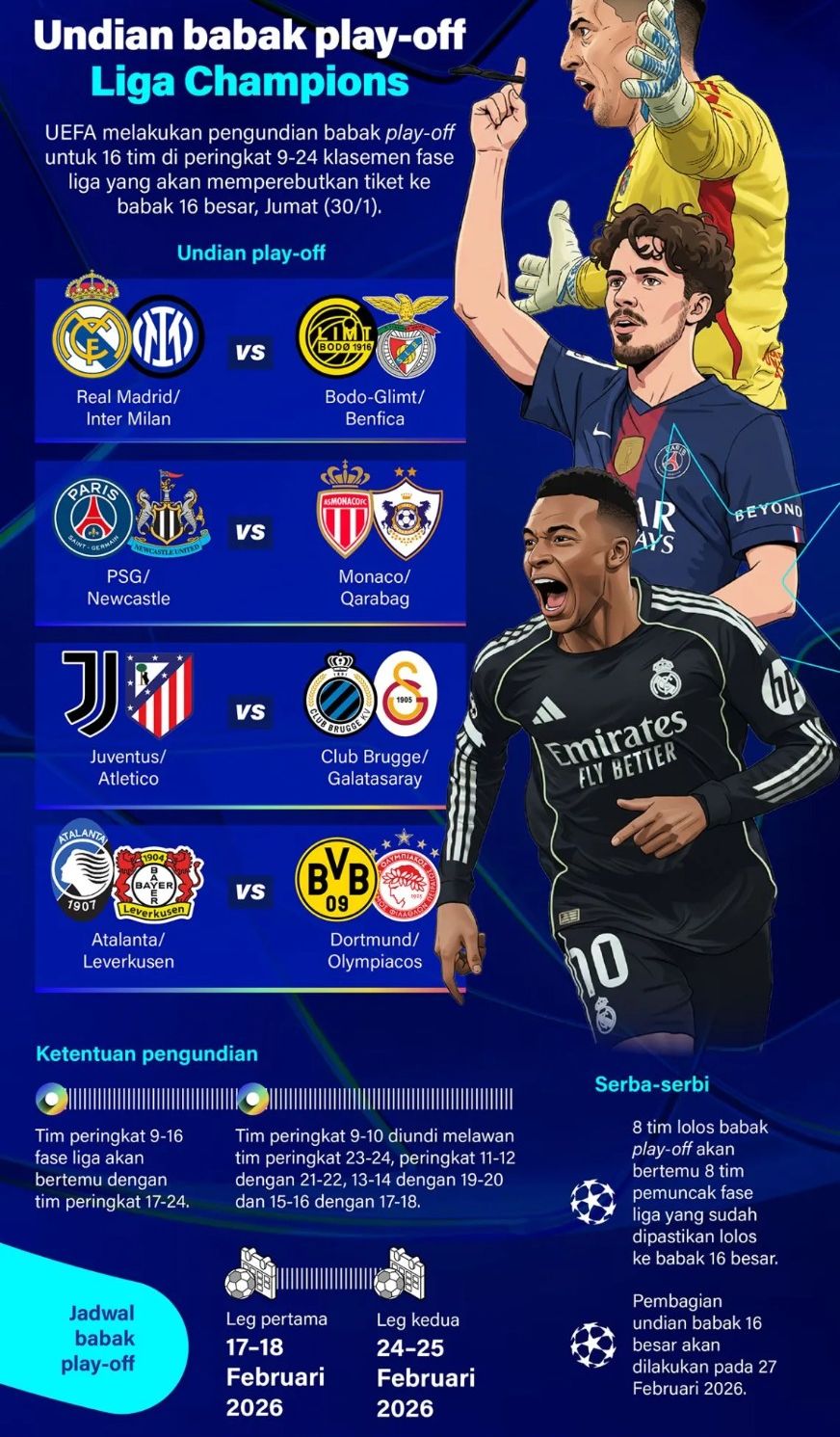 UEFA melakukan pengundian babak play-off untuk 16 tim di peringkat 9-24 klasemen fase liga yang akan memperebutkan tiket ke babak 16 besar, Jumat, 30 Januari 2026. <b>(Antara)</b>