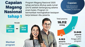 Program Magang Nasional 2025 tahap pertama resmi ditutup pada Jumat, 24 April 2026 setelah berlangsung selama enam bulan sejak dimulai pada Senin, 20 Oktober 2025.