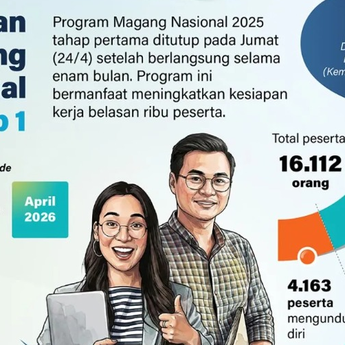 Infografik: Program Magang Nasional 2025 Tahap I Tuntas, Libatkan 16 Ribu Peserta