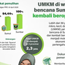Infografik: UMKM di Sumatera Bangkit, Lebih dari 90 Persen Kembali Beroperasi