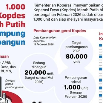 Infografik: 1.000 Gerai Kopdes Merah Putih Rampung Dibangun