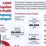 Infografik: 1.000 Gerai Kopdes Merah Putih Rampung Dibangun