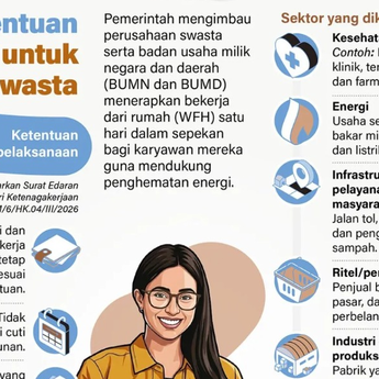 Infografik: Ketentuan WFH untuk Swasta