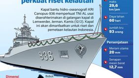 Kapal bantu hidro-oseanografi KRI Canopus-936 resmi memperkuat armada TNI Angkatan Laut setelah diserahterimakan di galangan kapal Lemwerder, Jerman, pada 12 Februari.