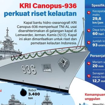 Infografik: KRI Canopus-936 Perkuat Riset dan Pemetaan Laut Indonesia