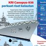 Infografik: KRI Canopus-936 Perkuat Riset dan Pemetaan Laut Indonesia