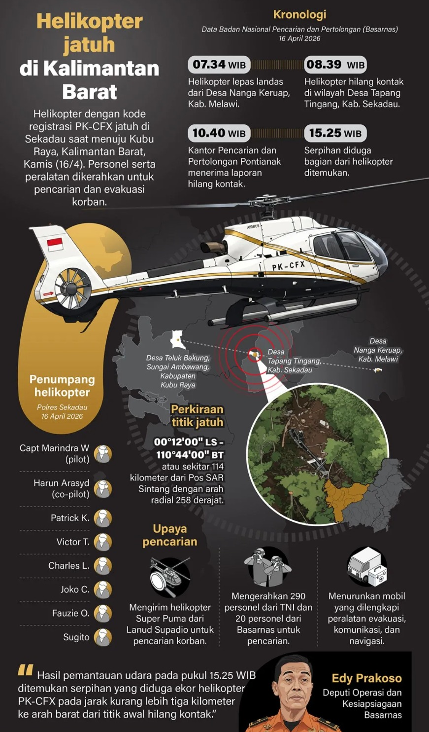 Helikopter dengan kode registrasi PK-CFK jatuh di Sekadau saat menuju Kubu Raya, Kalimantan Barat, Kamis (16/4). Personel serta peralatan dikerahkan untuk pencarian dan evakuasi korban. <b>(Antara)</b>