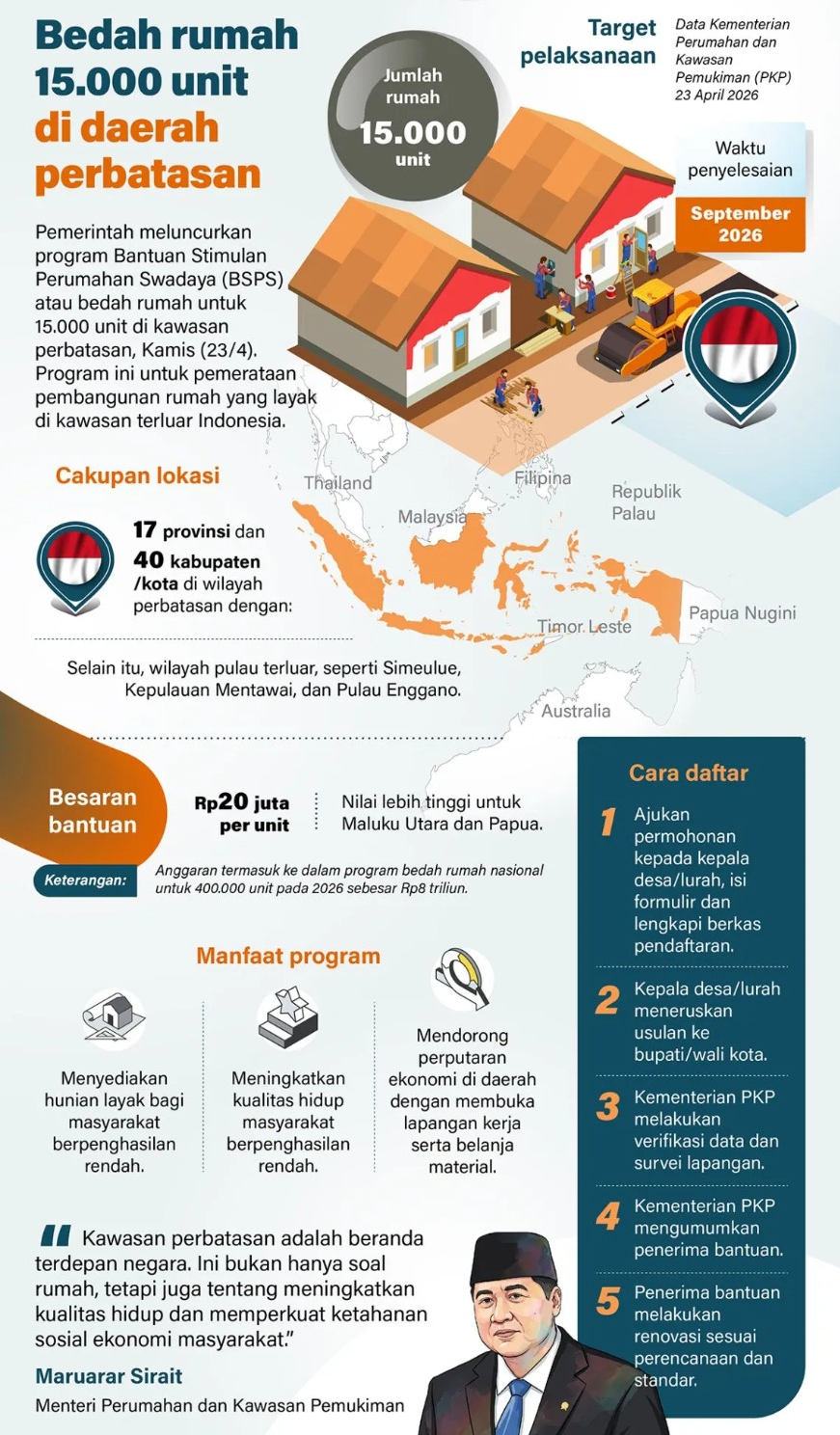 Pemerintah meluncurkan program Bantuan Stimulan Perumahan Swadaya (BSPS) atau bedah rumah untuk 15.000 unit di kawasan perbatasan, Kamis (23/4). Program ini untuk pemerataan pembangunan rumah yang layak di kawasan terluar Indonesia. <b>(Antara)</b>