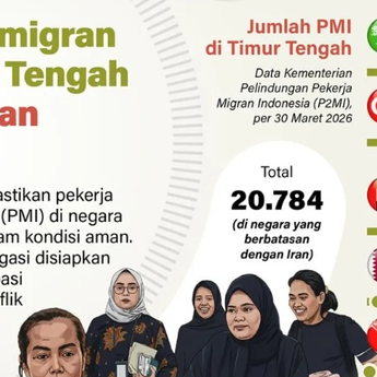Infografik: Pemerintah Pastikan Keamanan Pekerja Migran Indonesia di Timur Tengah