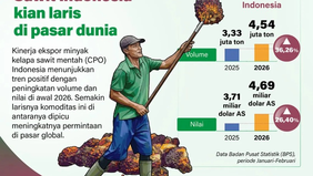Kinerja ekspor minyak kelapa sawit mentah atau crude palm oil (CPO) Indonesia menunjukkan tren positif pada awal 2026. Berdasarkan data Badan Pusat Statistik (BPS) periode Januari&ndash;Februari, volume ekspor meningkat signifikan.