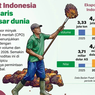 Infografik: Sawit Indonesia Makin Laris di Pasar Dunia