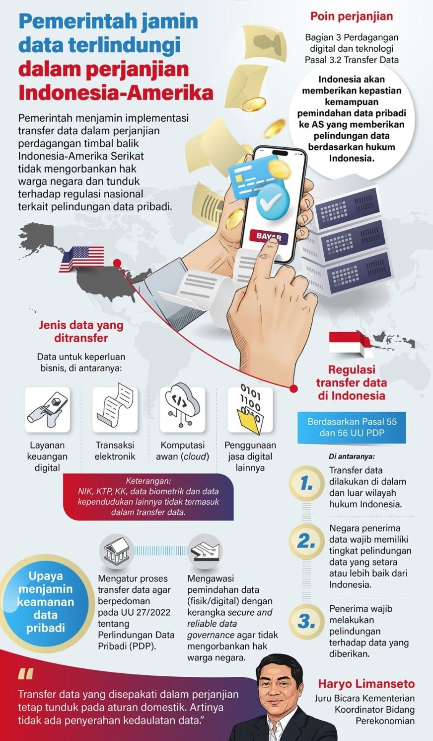 Pemerintah menjamin implementasi transfer data dalam perjanjian perdagangan timbal balik Indonesia-Amerika Serikat tidak mengorbankan hak warga negara dan tunduk terhadap regulasi nasional terkait pelindungan data pribadi. <b>(Antara)</b>