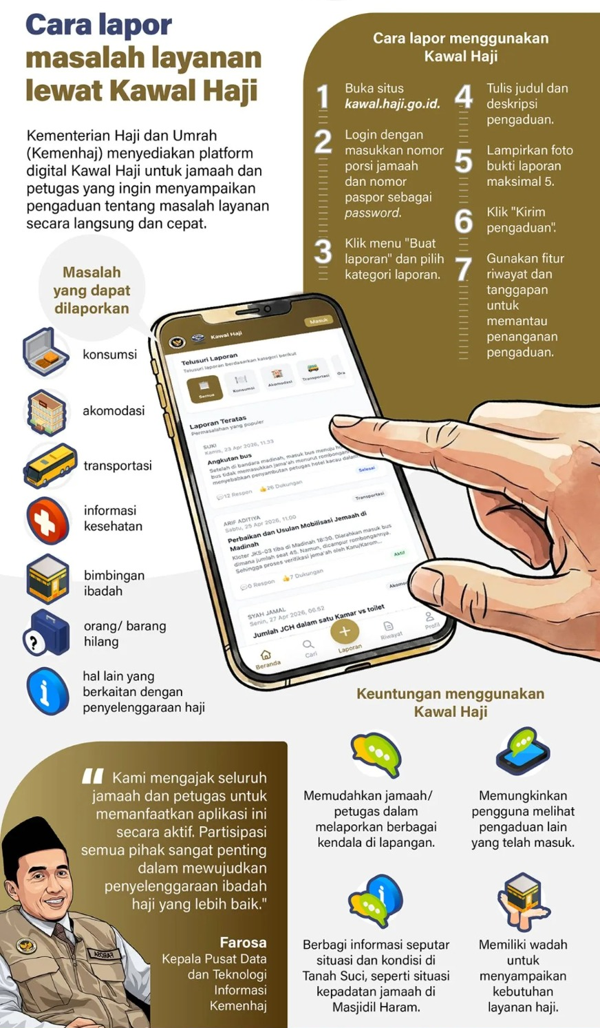 Kementerian Haji dan Umrah (Kemenhaj) menyediakan platform digital Kawal Haji untuk jamaah dan petugas yang ingin menyampaikan pengaduan tentang masalah layanan secara langsung dan cepat. <b>(Antara)</b>