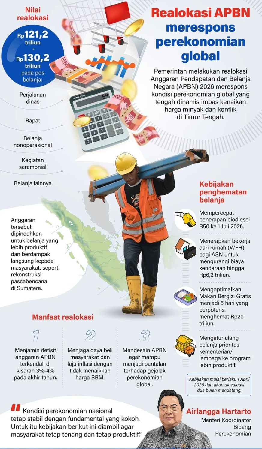 emerintah melakukan realokasi Anggaran Pendapatan dan Belanja Negara (APBN) 2026 merespons kondisi perekonomian global yang tengah dinamis imbas kenaikan harga minyak dan konflik di Timur Tengah. <b>(Antara)</b>