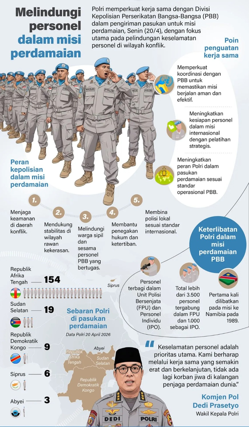 Polri memperkuat kerja sama dengan Divisi Kepolisian Perserikatan Bangsa-Bangsa dalam pengiriman pasukan untuk misi perdamaian, Senin (20/4), dengan fokus utama pada pelindungan keselamatan personel di wilayah konflik. <b>(Antara)</b>