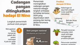 Infografik: Cadangan Pangan Ditingkatkan Hadapi Ancaman El Nino 2026