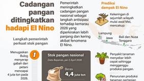 Pemerintah terus memperkuat cadangan pangan nasional sebagai langkah antisipasi menghadapi potensi dampak fenomena El Nino yang diperkirakan terjadi pada musim kemarau 2026.