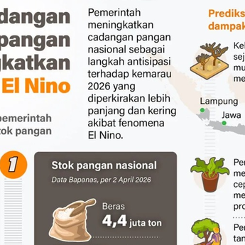 Infografik: Cadangan Pangan Ditingkatkan Hadapi Ancaman El Nino 2026