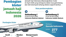 Infografik: Pembagian Kloter Jamaah Haji Indonesia 2026, Mulai Berangkat 22 April