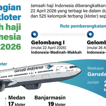 Infografik: Pembagian Kloter Jamaah Haji Indonesia 2026, Mulai Berangkat 22 April