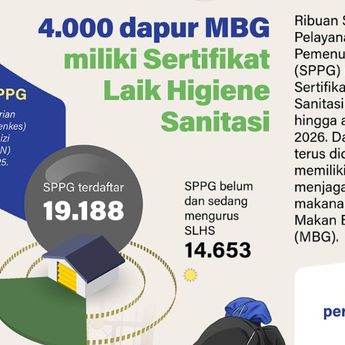 Infografik: 4.000 Dapur MBG Kantongi Sertifikat Higiene Sanitasi