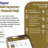Infografik: Cara Lapor Masalah Layanan Lewat Kawal Haji