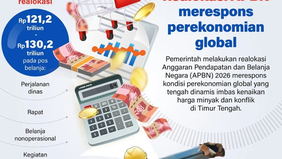 Pemerintah melakukan realokasi Anggaran Pendapatan dan Belanja Negara (APBN) 2026 sebagai langkah strategis untuk merespons dinamika perekonomian global yang tengah bergejolak. Kebijakan ini diambil di tengah tekanan kenaikan harga minyak dunia serta