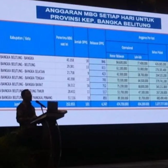 BGN: Pembangunan 106 SPPG di Babel Tanpa Dana APBN