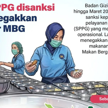 Infografik: 1.251 SPPG Disanksi, BGN Tegaskan Standar Program MBG