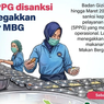 Infografik: 1.251 SPPG Disanksi, BGN Tegaskan Standar Program MBG