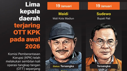 Infografik: KPK Tangkap 5 Kepala Daerah dalam OTT Awal 2026