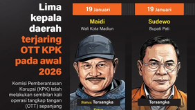 Operasi tangkap tangan yang dilakukan Komisi Pemberantasan Korupsi (KPK) pada awal 2026 menjerat sejumlah kepala daerah di berbagai wilayah Indonesia. 