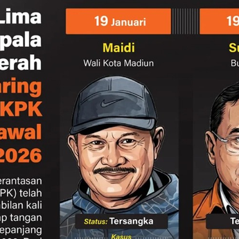 Infografik: KPK Tangkap 5 Kepala Daerah dalam OTT Awal 2026