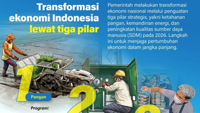 Pemerintah terus mendorong transformasi ekonomi nasional melalui penguatan tiga pilar utama, yakni ketahanan pangan, kemandirian energi, serta peningkatan kualitas sumber daya manusia (SDM) pada 2026. 