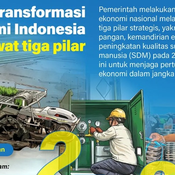 Infografik: Tiga Pilar Strategis Jadi Kunci Transformasi Ekonomi Indonesia 2026