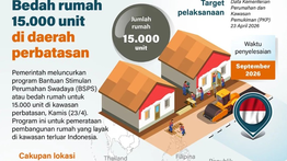 Infografik: Pemerintah Bedah 15.000 Rumah di Perbatasan, Target Rampung 2026