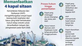 Kementerian Kelautan dan Perikanan (KKP) mengalihkan pemanfaatan empat kapal sitaan yang telah berkekuatan hukum tetap (inkrah) untuk mendukung kegiatan nelayan dan pengawasan laut pada April 2026.