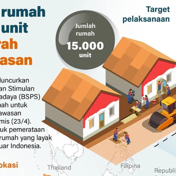 Infografik: Pemerintah Bedah 15.000 Rumah di Perbatasan, Target Rampung 2026