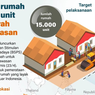 Infografik: Pemerintah Bedah 15.000 Rumah di Perbatasan, Target Rampung 2026