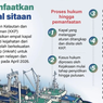 Infografik: Memanfaatkan 4 Kapal Sitaan untuk Nelayan dan Pengawasan Laut